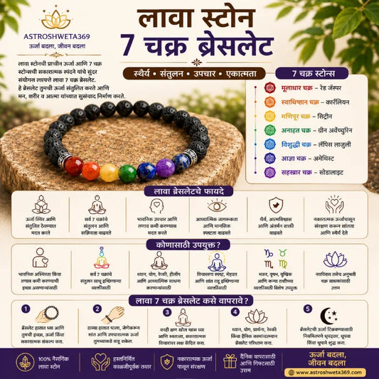 Lava Stone 7 Chakra Bracelet