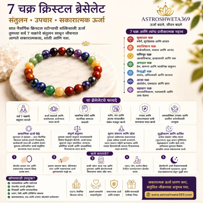 7 Chakra Crystal Bracelet