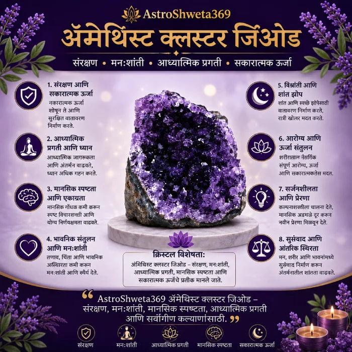 Amethyst Cluster Geode